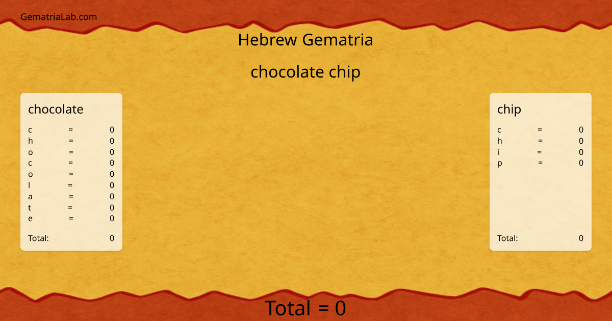 chocolate chip in hebrew Gematria